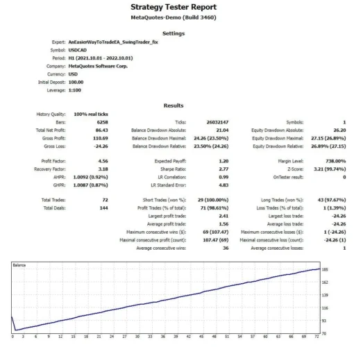 AnEasierWaytoTrade EA (1)