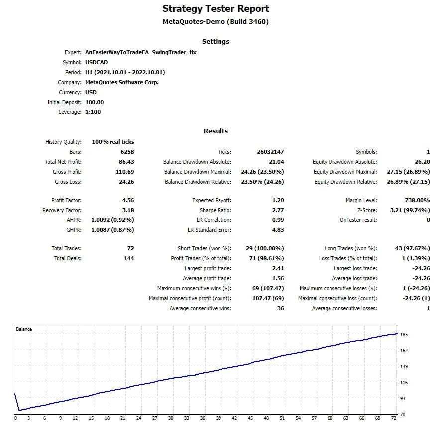 AnEasierWaytoTrade EA (1)