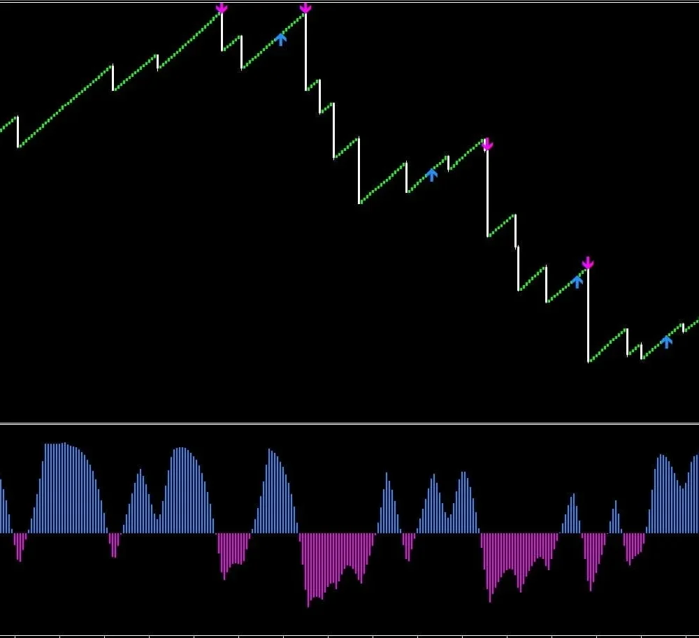 Boom and Crash Indicator for MT5