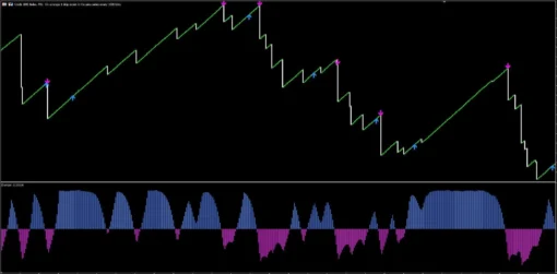 Boom and Crash Indicator for MT5