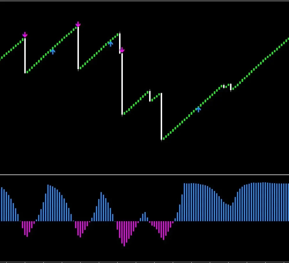 Boom and Crash Indicator for MT5 (3)