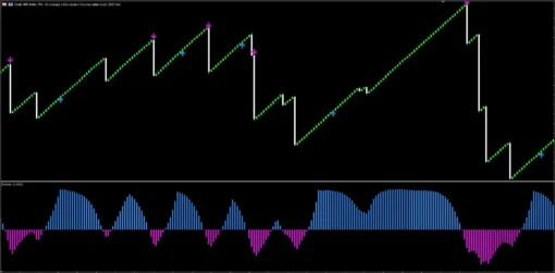 Boom and Crash Indicator for MT5 (3)