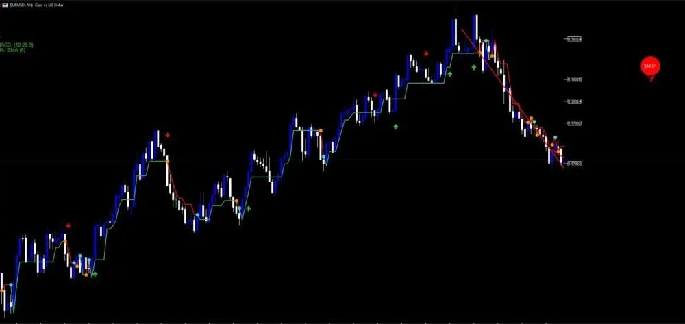 Digi Arrow Strategy Indicator for MT5