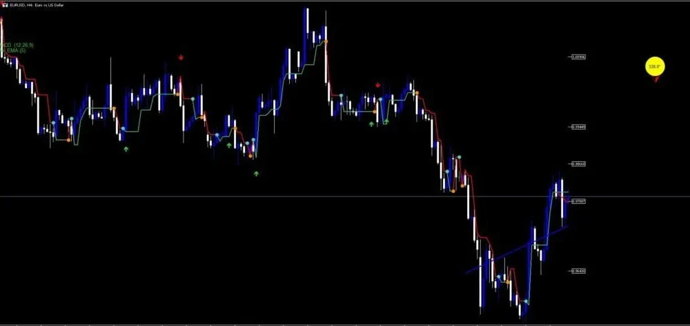 Digi Arrow Strategy Indicator for MT5