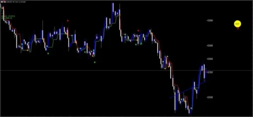 Digi Arrow Strategy Indicator for MT5