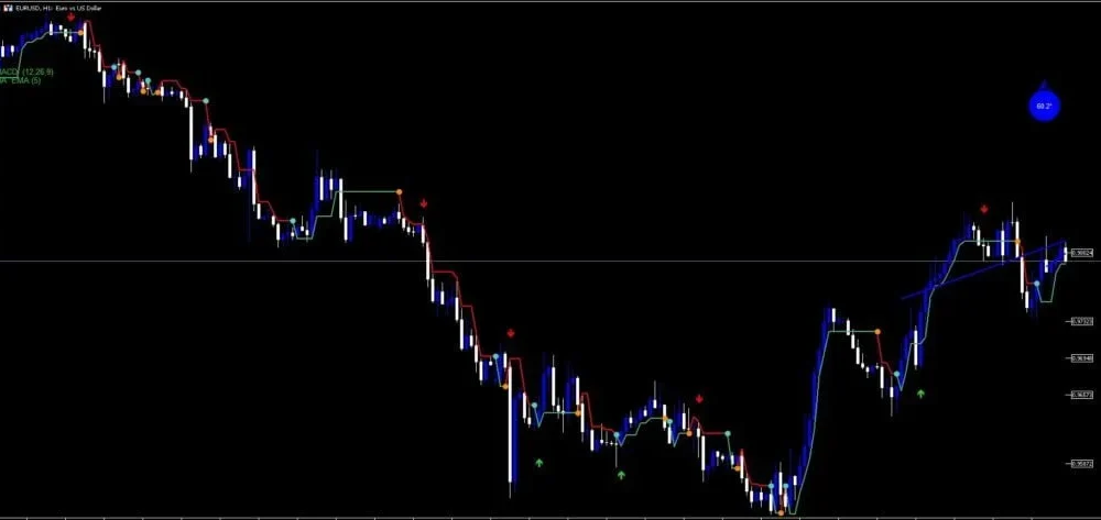 Digi Arrow Strategy Indicator for MT5