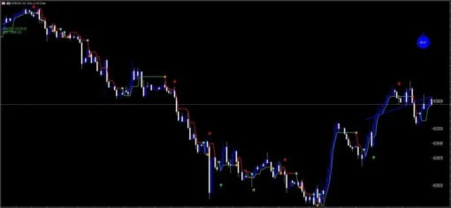 Digi Arrow Strategy Indicator for MT5