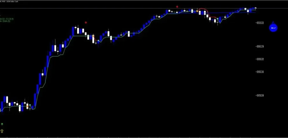 Digi Arrow Strategy Indicator for MT5