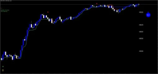 Digi Arrow Strategy Indicator for MT5