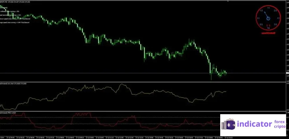 Forex Speedometer - extreme scalping (1)