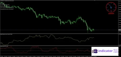 Forex Speedometer - extreme scalping (1)