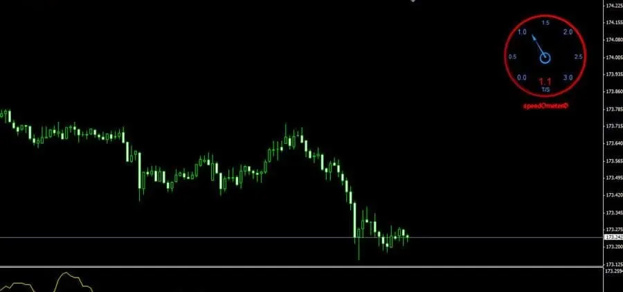 Forex Speedometer - extreme scalping (1)