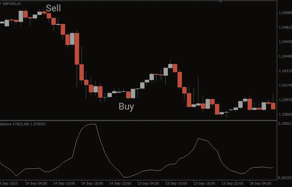 Gideons ATR Indicator for MT4 (1) (1)