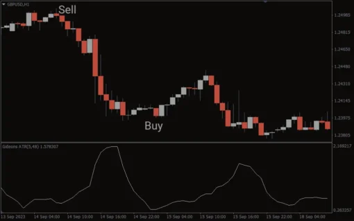 Gideons ATR Indicator for MT4 (1) (1)