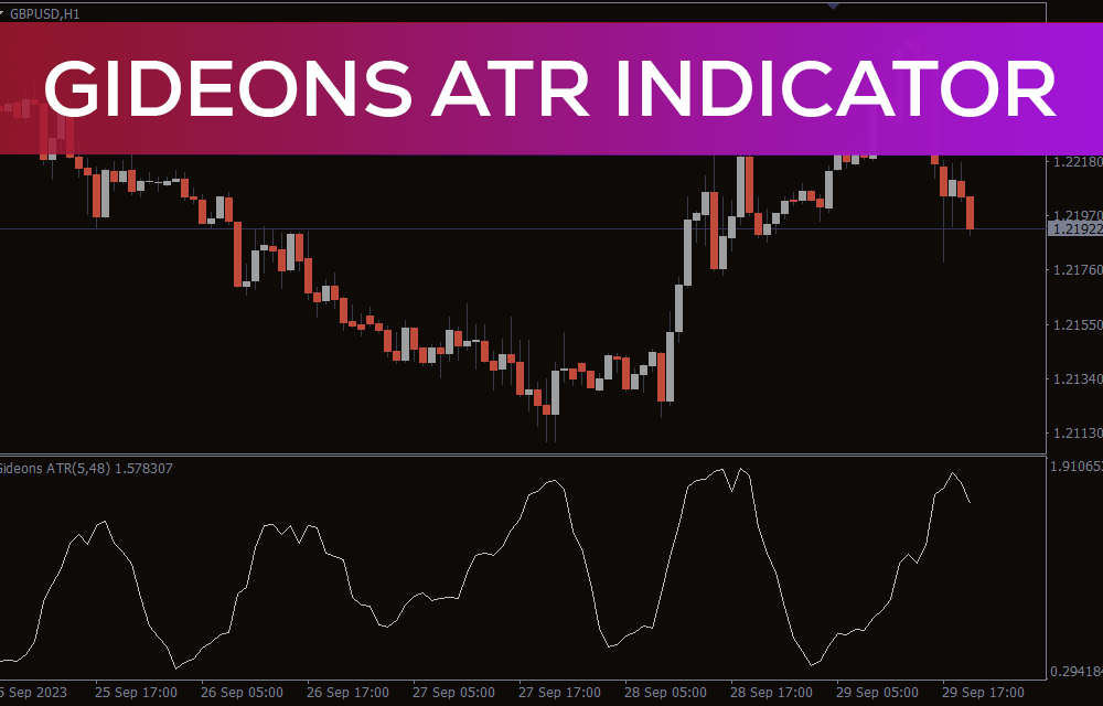 Gideons ATR Indicator for MT4 (1)