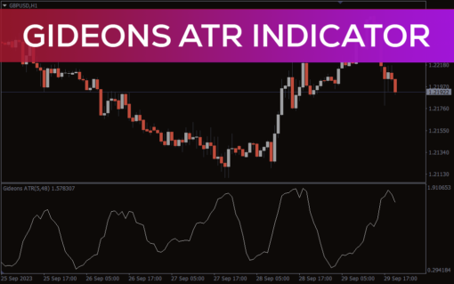 Gideons ATR Indicator for MT4 (1)