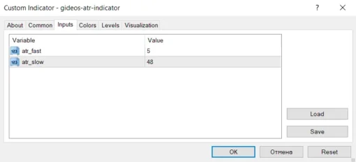 Gideons ATR Indicator for MT4 (2)