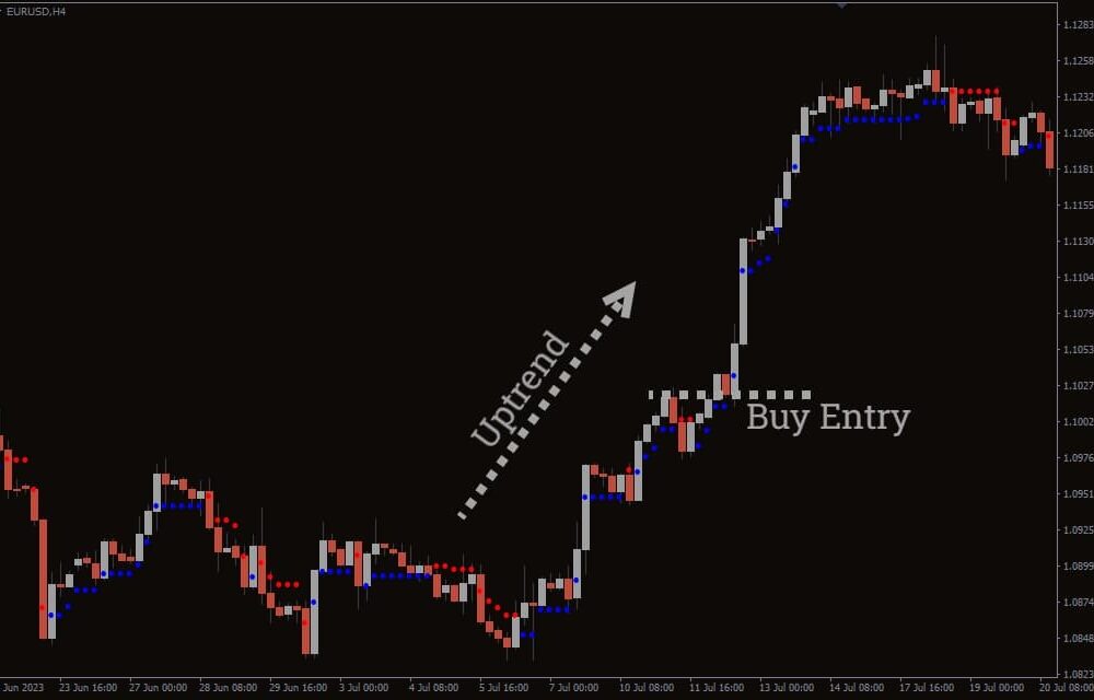 Indicator Forex And Crypto