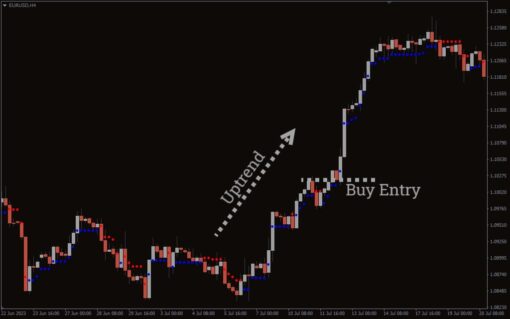 Indicator Forex And Crypto