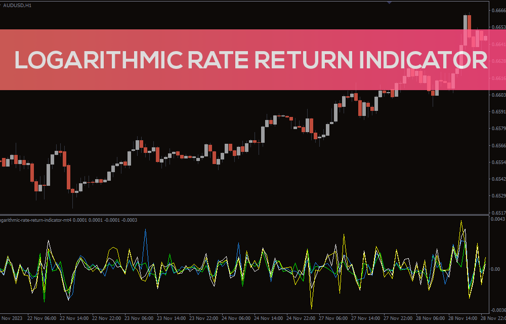 Logarithmic Rate Return Indicator (1)