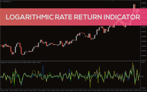 Logarithmic Rate Return Indicator (1)