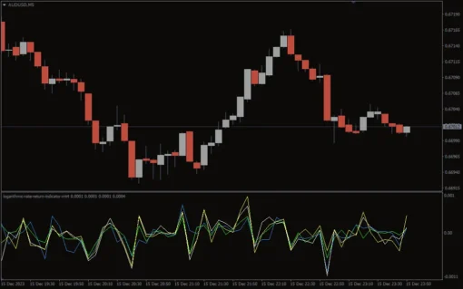 Logarithmic Rate Return Indicator (1)