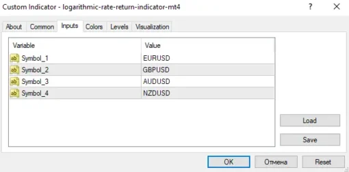 Logarithmic Rate Return Indicator (3)