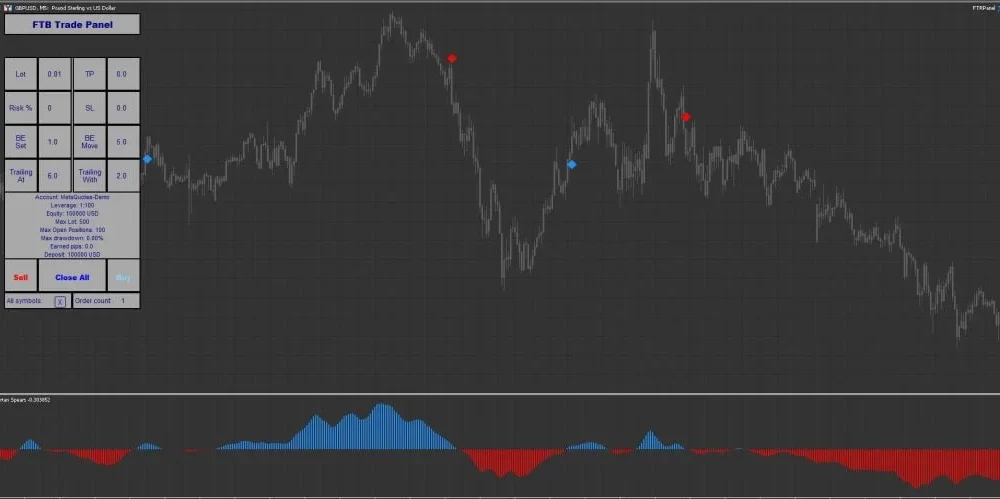 NON-Repaint Indicator for MT5 (1)