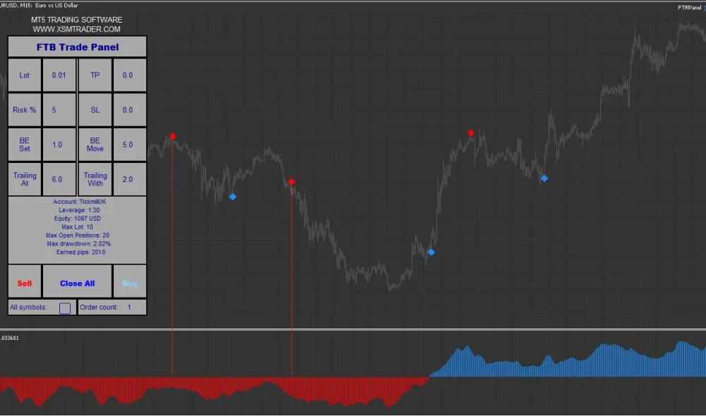 NON-Repaint Indicator for MT5 (1)