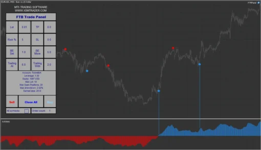 NON-Repaint Indicator for MT5 (1)