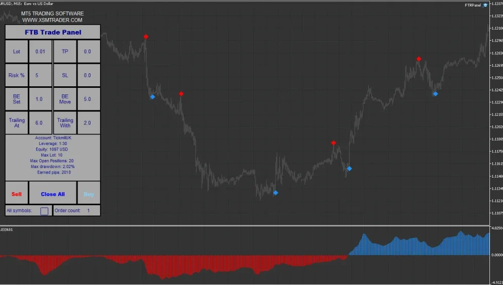 NON-Repaint Indicator for MT5 (1)