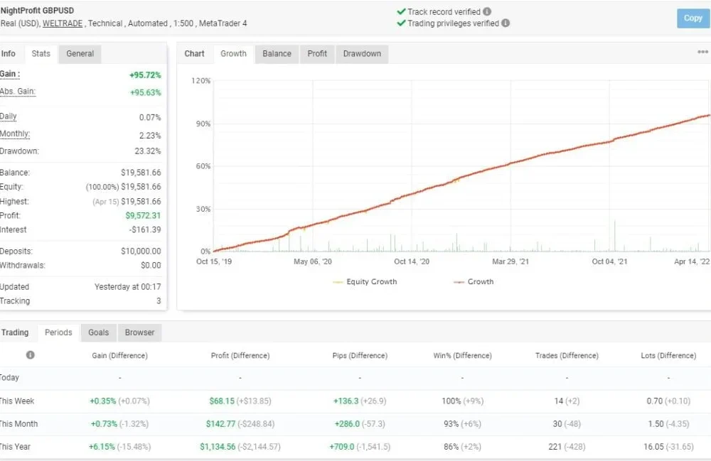 Night Profit EA 2 MT5 (5)