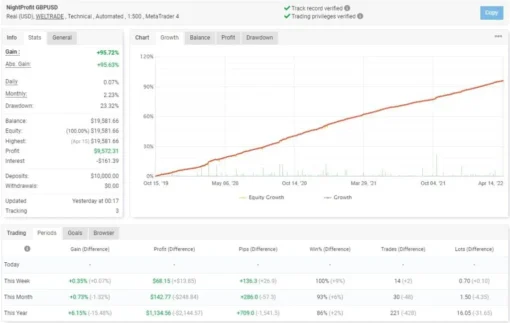 Night Profit EA 2 MT5 (5)