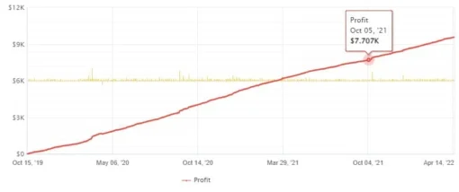 Night Profit EA 2 MT5 (5)