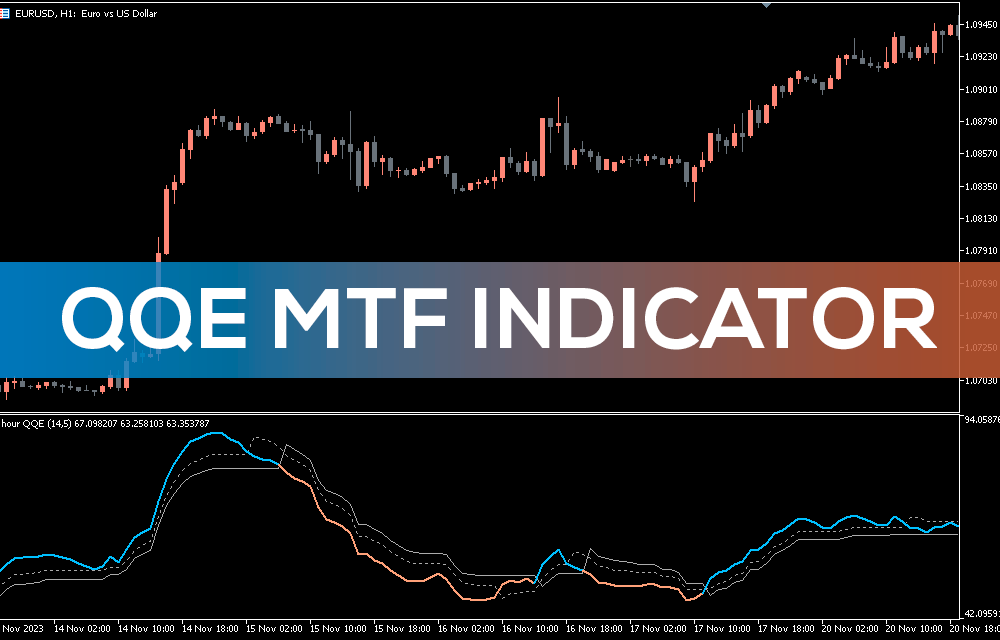 QQE MTF Indicator MT4 (1)