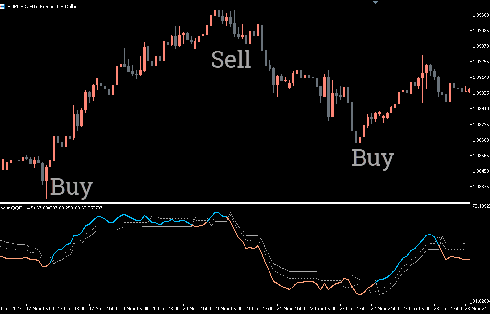 QQE MTF Indicator MT4 (3)