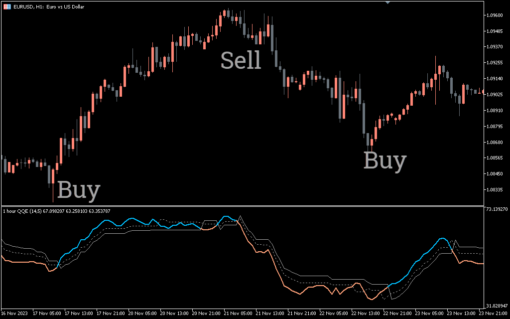 QQE MTF Indicator MT4 (3)