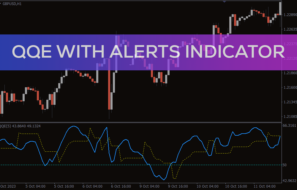 QQE With Alerts Indicator MT4 (1)