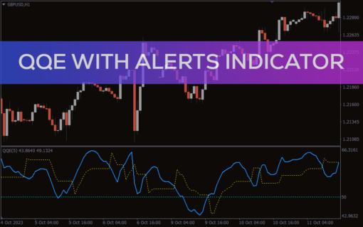 QQE With Alerts Indicator MT4 (1)