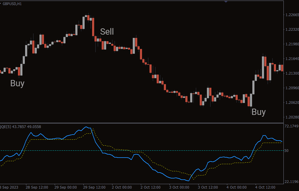 QQE With Alerts Indicator MT4 (1)