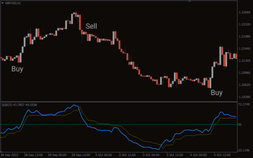 QQE With Alerts Indicator MT4 (1)