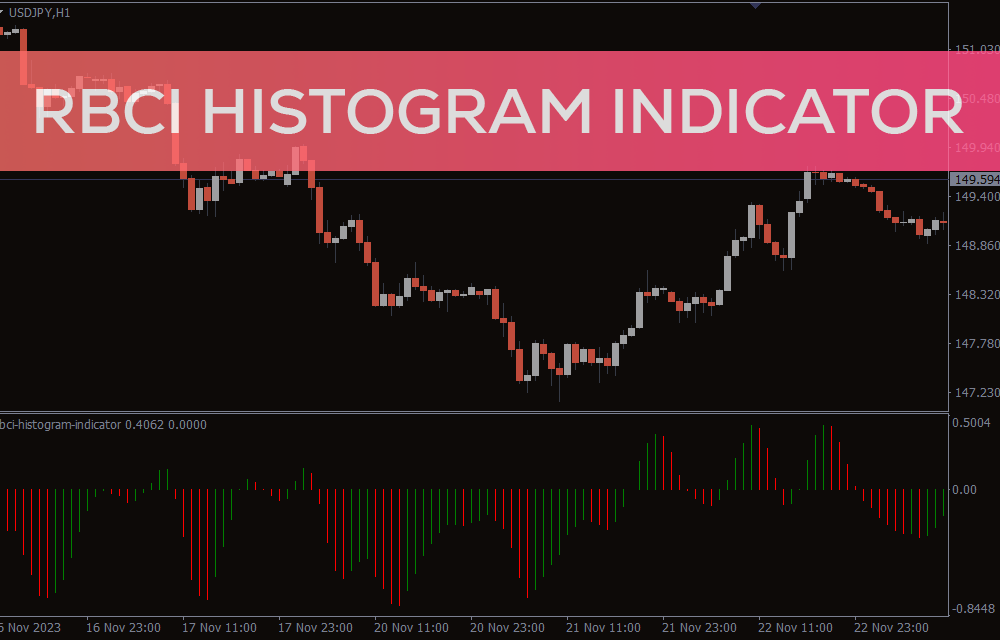 RBCI Histogram Indicator For MT4