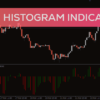 RBCI Histogram Indicator For MT4