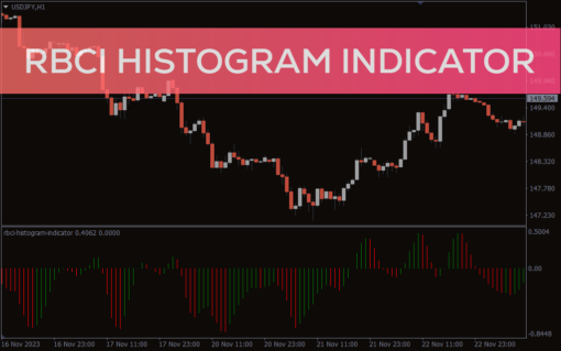 RBCI Histogram Indicator For MT4