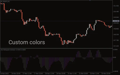 RBCI Histogram Indicator For MT4