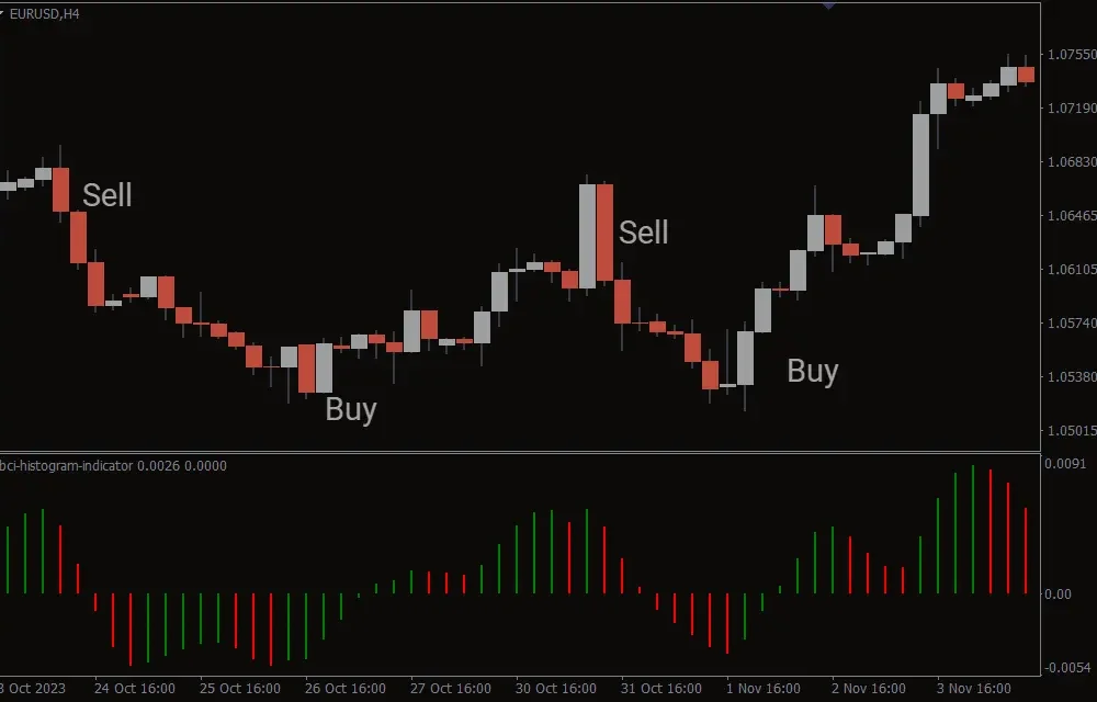 MT4 的 RBCI 直方图指标