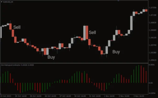 MT4 的 RBCI 直方图指标