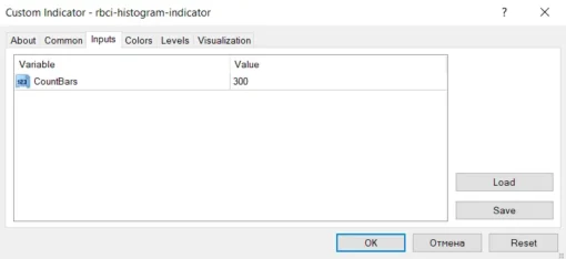 RBCI Histogram Indicator For MT4