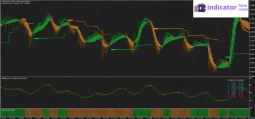 Raitis-Trading-System