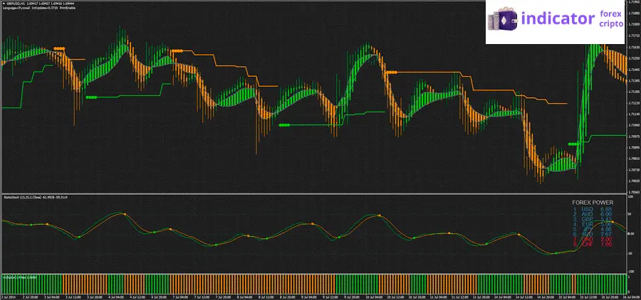 Raitis-Trading-System